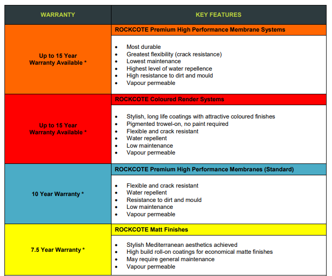 warranty table comparison